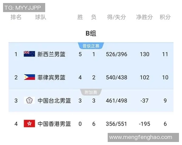 上海篮球队荣登配合排行榜首位展现团队默契与实力